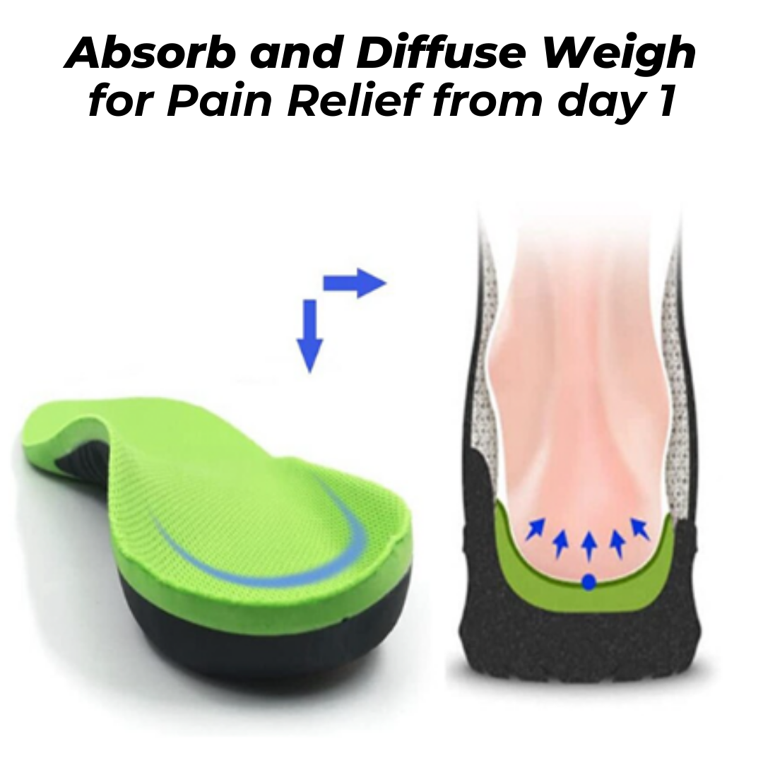 Orthopedic insoles - Heel cradle helps to absorb shock while walking, running or standing